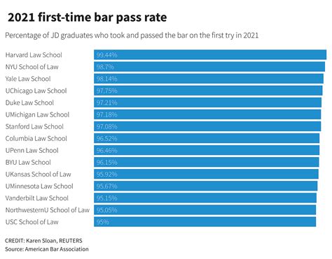 bar exam pass rate|bar exam pass rates 2022.